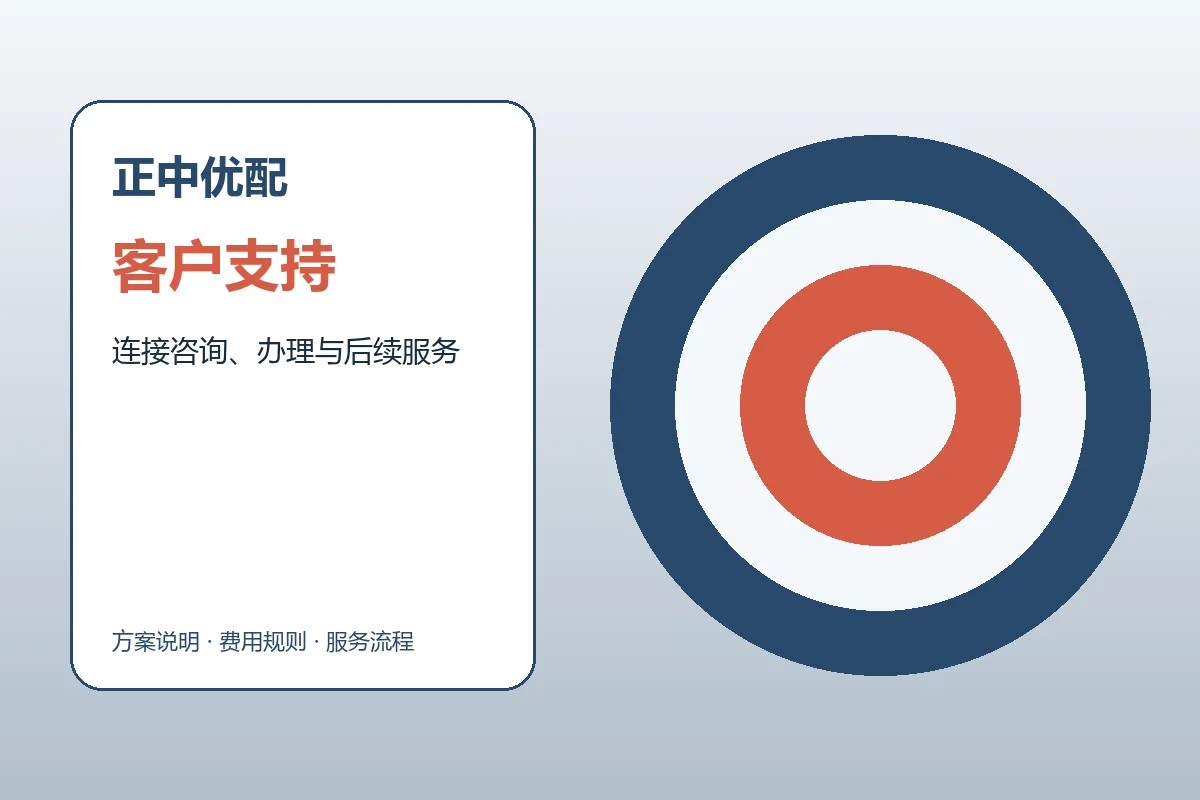 正中优配客户支持与服务流程示意